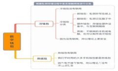 加密货币入门指南：全面了解Crypto的世界