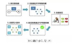 2023年最佳手机加密货币推荐：让投资更便捷