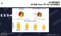 baioti美股与加密货币的互动：分析视频趋势与市