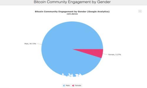 火币钱包与TP钱包安全性对比，你更应该选择哪个？