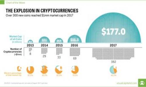 在Republic平台上投资加密货币的完整指南