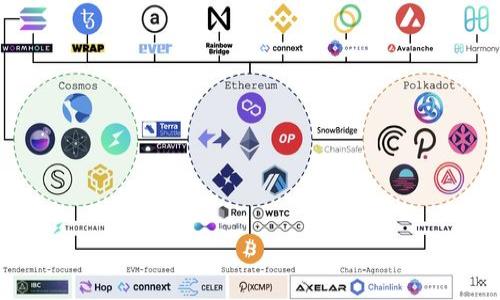 在 TP 钱包中，Dogecoin（狗狗币）并不像以太坊或一些其他区块链上的代币那样采用合约地址，因为狗狗币本身是在其独立的区块链上运行的，不通过智能合约。在 TP 钱包中添加狗狗币的步骤通常涉及到添加一种新币并输入相应的信息。下面是一些具体步骤：

### 如何在 TP 钱包中添加狗狗币

1. **下载并安装 TP 钱包**：
   首先确保你已经在你的设备上下载并安装了 TP 钱包。

2. **创建或导入钱包**：
   打开 TP 钱包，如果是新用户，需要创建一个新钱包，或通过助记词导入现有钱包。

3. **选择添加代币**：
   在钱包主界面，通常会有一个“添加代币”或“添加资产”的选项，点击进入。

4. **输入狗狗币相关信息**：
   - 代币名称：Dogecoin
   - 代币符号：DOGE
   - 代币合约地址：狗狗币没有像以太坊那样的合约地址。
   - 相关网络选择：选择狗狗币所在的网络。

5. **确认添加**：
   检查输入信息是否无误，确认添加狗狗币。

### 狗狗币的常见问题

以下是一些与狗狗币相关的常见问题，供参考：

1. **什么是狗狗币？**
2. **如何获取狗狗币？**
3. **狗狗币的使用场景有哪些？**
4. **狗狗币的安全性如何？**
5. **狗狗币与比特币的区别是什么？**
6. **狗狗币的未来发展趋势如何？**
7. **如何在TP钱包中管理狗狗币？**

如果需要，我可以继续详细介绍每个问题并对其进行深入分析。