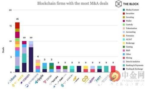 
加密货币的未来：比特币（BTC）在数字经济中的角色