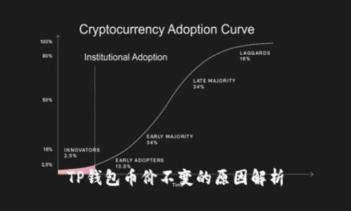 TP钱包币价不变的原因解析