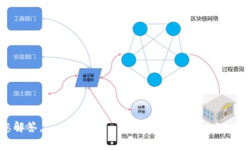 关于“TP钱包怎么进不去”的问题，这通常涉及到一些常见的原因和解决方案。在此，我将为您提供一个详细的解答，包括可能的原因、解决办法以及一些预防措施。请注意，具体情况会因用户的设备、网络环境等因素而异，以下内容仅供参考。

### 可能的原因

1. **网络问题**    
   如果您的网络连接不稳定，可能会导致无法访问TP钱包。请检查您的Wi-Fi或移动网络是否正常工作。

2. **应用程序问题**    
   有时候，TP钱包应用程序可能存在故障或需要更新，这可能会导致无法登录。

3. **账户问题**    
   如果您输入的账户信息不正确，或者账户被封禁、锁定，那么也无法进入TP钱包。

4. **设备问题**    
   如果您的设备运行的系统版本较老，也可能会导致TP钱包无法正常工作。

5. **服务器维护**    
   有时TP钱包的服务器可能会进行维护，导致用户暂时无法登录。

### 解决方案

1. **检查网络**    
   确保您的网络连接正常，可以尝试重启路由器或切换到其他网络环境。

2. **更新应用程序**    
   检查TP钱包是否有可用更新，确保您使用的是最新版本。

3. **重置账户信息**    
   如果您忘记了密码，可以尝试找回密码或联系客服支持。

4. **检查设备兼容性**    
   确保您的设备操作系统是最新版本，必要时进行升级。

5. **访问官方渠道**    
   如果还无法访问，可以查看TP钱包的官方网站或社交媒体平台，了解是否有公告。

6. **重启设备**    
   有时候，简单的重启设备可以解决不少问题。

7. **联系客服**    
   如果以上方法都无效，建议联系TP钱包的客服寻求专业帮助。

### 预防措施

- 定期更新应用程序，确保使用最新的安全及功能。
- 保证设备的操作系统更新，兼容性和安全性将提升。
- 遇到问题时，及时查阅官方的支持页面。
- 使用强密码，保障账户安全。

如果您对“TP钱包怎么进不去”有进一步的问题或需要更具体的解决方案，请告诉我，我会尽力帮您解答。