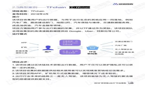 如何在TP钱包购买代币：详细指南与常见问题解答