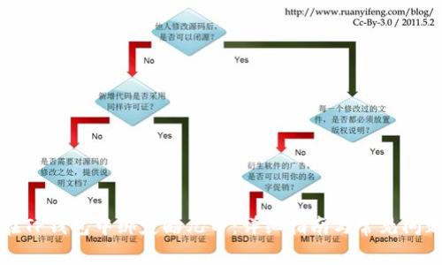 如何在TP钱包中绑定酷儿币：详细指南与常见问题解答