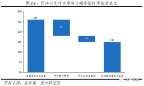 jiaotiTP钱包BNB转到ETH还能找回来吗？/jiaoti

TP钱包, BNB转ETH, 加密货币, 钱包恢复/guanjianci

### 主体大纲

1. **引言**
   - 什么是TP钱包？
   - BNB与ETH的基础知识
   - 转账过程中的常见问题

2. **BNB转ETH的操作流程**
   - BNB和ETH的定义及区块链基础
   - 转账步骤详细解析
   - 常见错误及注意事项

3. **转账后找回资金的可能性**
   - 转账是否可逆？
   - 使用私钥和助记词的恢复条件
   - 转账后的区块链状况

4. **如何通过TP钱包找回BNB**
   - 使用私钥找回资金的步骤
   - 联系TP钱包客服的有效途径
   - 常见话题与解答

5. **提防未来转账失误的技巧**
   - 如何确认转账地址?
   - 使用交易所的中转功能
   - 备份钱包的必要性

6. **其它用户的转账后恢复案例**
   - 案例分析：成功的转账恢复
   - 案例分析：失败的尝试
   - 学习他人的经验教训

7. **结论**
   - 总结BNB转ETH的风险与收益
   - 提出未来的建议
   - 对加密货币用户的忠告

### 内容主体

#### 引言

随着加密货币的普及，越来越多的普通消费者开始接触到数字资产，TP钱包作为一种热门的加密货币钱包，受到广泛欢迎。然而，在进行加密货币交易时，用户可能会遇到各种操作问题，例如将BNB（币安币）转账至ETH（以太坊）地址的情况。这样的问题引发了用户的担忧：“我是否能找回转账的BNB？”

本文目的在于调研和解析这一转账问题，帮助相关的操作流程、恢复可能性及防范措施。

#### BNB转ETH的操作流程

在深入探讨BNB转ETH的转账流程之前，首先需要了解BNB与ETH的定义及其区块链背景。BNB是币安平台推出的代币，而ETH则是以太坊网络的原生代币。

转账过程相对简单，但一些用户在操作中常常会出现失误。一般而言，用户需要在钱包中选择转账功能，输入目标地址，确认金额，最后完成交易。在此过程中，确保输入的地址正确无误至关重要，任何小的错误都可能导致资产的永久丢失。

在实际转账中，有几个容易被忽视的注意事项。例如，用户在输入目标地址时应务必仔细核对，使用复制粘贴而非手动输入，以避免错误。此外，网络的状态也是一个不容忽视的因素，如果区块链网络拥堵，转账可能会延迟。

#### 转账后找回资金的可能性

一旦BNB被转到错误的ETH地址，用户都想知道是否有机会找回这些资金。实际上，在大多数情况下，加密货币转账是不可逆的。这意味着，除非对方给你返还资金，否则是无法追回的。

对于使用TP钱包的用户，通过私钥和助记词恢复资金的可能性也值得探讨。如果用户保留了这些信息，理论上是有可能尝试恢复资金的。一般而言，在资金转出后，区块链会留下相关交易记录，但你需要对应的私钥才能访问这部分资产。

此外，用户还需留意转账后的区块链状态。有时，交易未被矿工确认，可能还能进行一些尝试，但这种机会较为渺茫。

#### 如何通过TP钱包找回BNB

尝试通过TP钱包找回BNB时，用户首先应确认自己拥有钱包的助记词和私钥。这是打开钱包、访问转出的资金的基础条件。

具体步骤包括：首先，打开TP钱包，选择“恢复钱包”功能，输入助记词或私钥，等待系统确认。成功后，资产将显示在钱包中。但请注意，如果目标地址所持有的资产未能退回，你仍需通过其他途径联系对方。

若无数次尝试仍无法成功找回资金，用户可以选择联系TP钱包的客服。客服虽不能保证一定能找回资金，但可以提供一些建议和后续操作方案。

#### 提防未来转账失误的技巧 

为了预防未来的转账失误，用户应采取一定的预防措施。最重要的是在转账前仔细确认目标地址，以确保转账无误。

可以使用交易所的中转功能，许多平台提供直接的兑换服务，可以避免这种类型的错误。此外，强烈建议用户定期备份钱包数据。这一措施可以在意外情况下为用户保留数据，帮助找回被误转的资产。

#### 其它用户的转账后恢复案例

为了更好地理解转账找回的过程，我们可以通过多个真实案例来分析。成功的转账恢复案例虽然少见，但确实存在。通常情况下，这些用户能够迅速做出反应，保持冷静并采取必要措施找回资金。

而失败的尝试也同样值得学习，许多用户在面对问题时由于急于求成而选择了错误的路径，导致损失加重。这些案例为我们提供了深刻的教训，值得每位加密货币用户警惕与学习。

#### 结论

总之，BNB转ETH的操作虽然简单，却存在一定的风险，一旦出现错误，资金可能很难被找回。因此，每位加密货币用户都应增强风险意识，学习如何安全操作以及应对可能的各种情况。

未来，随着区块链技术的发展和更多工具的出现，找到解决方案或许会变得更为简单。但在此之前，用户自身的警觉性与资金管理意识依然是保护自己资产的最佳防线。

### 相关问题 

#### 问题1: 什么是TP钱包？
#### 问题2: BNB和ETH有什么区别？
#### 问题3: 转账错误后如何确保找回资金？
#### 问题4: 如何安全存储私钥与助记词？
#### 问题5: 转账时应该注意哪些事项？
#### 问题6: 有哪些工具可以帮助找回资金？
#### 问题7: 用户如何在未来减少转账失误的发生？

每个问题的详细介绍将提供更深入的分析，帮助用户全面了解相关内容。