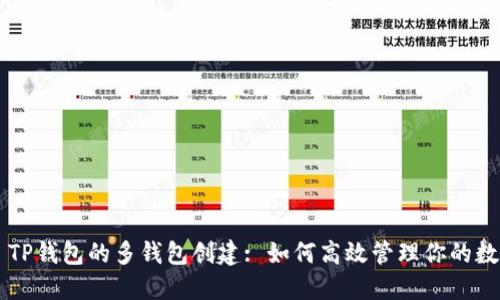 ### TP钱包的多钱包创建: 如何高效管理你的数字资产