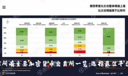 2023年全球所有主要加密货币交易所一览：选择最佳平台的终极指南