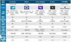     TP观察钱包的实用指南：提高你的数字资产管