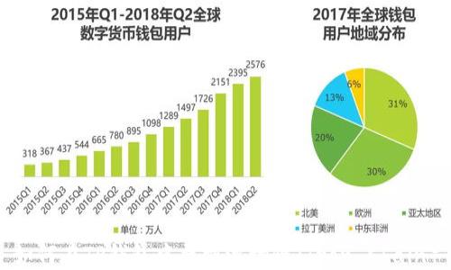 
如何在TP钱包中找到波场链（Tron Chain）