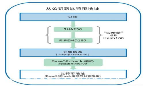 TP钱包如何将数字货币提现到银行卡的详细指南