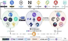 思考一个易于大众且的TP钱包充币需支付矿工费吗