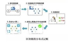 baioti欧洲加密货币的发展规划及其影响分析/bai