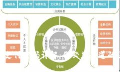 TP钱包密码与支付密码详解：你必须知道的区别与