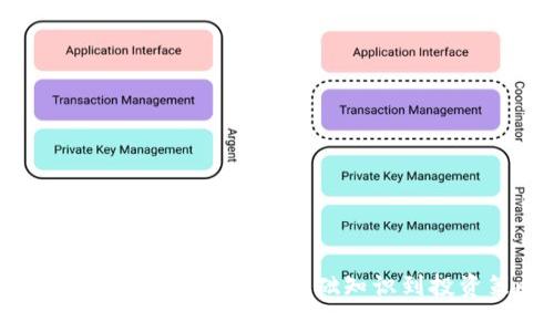 全面解析加密货币：从基础知识到投资策略