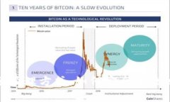 加密货币的资金管理方式：如何安全有效地管理