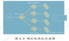 巴哈马的加密货币发展现状与未来展望