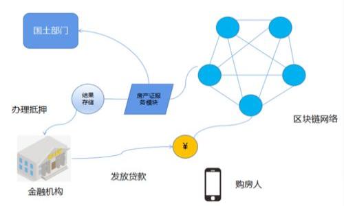 baioti如何安全高效地进行加密货币交易？/baioti
加密货币, 交易ID, 交易安全, 加密货币交易平台/guanjianci

### 内容主体大纲

1. **引言**
   - 简介加密货币的流行背景与重要性
   - 交易ID在加密货币交易中的角色

2. **什么是加密货币交易ID？**
   - 定义与作用
   - 交易ID的生成方式
   - 如何查找和使用交易ID

3. **加密货币交易的基本流程**
   - 注册加密货币交易平台
   - 如何选择合适的交易平台
   - 资金的存入与提取
   - 下单的技巧

4. **保证交易安全的最佳实践**
   - 两步验证的重要性
   - 如何选择安全的钱包
   - 防范常见的网络诈骗

5. **交易后的跟踪与管理**
   - 如何查看交易状态
   - 监控市场价格与行情
   - 如何处理未完成的交易

6. **常见问题与解答**
   - 交易中遇到的问题
   - 解决方案与建议

7. **总结与展望**
   - 加密货币交易的未来趋势
   - 投资者的注意事项

---

### 详细内容

#### 引言

加密货币作为一种新兴的数字资产，自比特币在2009年问世以来，逐渐获得了广泛的关注和应用。随着技术不断发展，越来越多的人选择在全球范围内买卖加密货币。加密货币交易ID是进行交易的重要元素，它不仅是交易的唯一标识符，还在确保交易透明和可追溯的同时，维护了整个生态的安全性。

在本文中，我们将深入探讨加密货币交易ID的重要性以及如何安全高效地进行加密货币交易，希望能够帮助新手和有经验的交易者提升他们的交易技巧和安全意识。

#### 什么是加密货币交易ID？

定义与作用
加密货币交易ID是一个独特的字符串，用于标识每一笔在区块链上进行的交易。它是交易的”身份证”，用户可以通过这个ID查询到交易的详细信息，如发送方、接收方和交易金额等。每一次的交易，无论是遗失还是成功，都会伴随一个特定的交易ID，让用户跟踪交易状态成为可能。

交易ID的生成方式
交易ID的生成通常依赖于区块链网络中的加密算法。当用户发起交易时，交易的各个要素（如发送方地址、接收方地址、金额等）都会被编译成一个算出的散列值，这个散列值就是交易ID。由于这一过程利用了复杂的加密技术，交易ID几乎不可能重复，确保每一个ID都有其唯一性。

如何查找和使用交易ID
用户在完成一笔交易后，通常会在交易平台或币钱包中查看交易详情，并找到交易ID。使用这个ID，用户可以通过区块链浏览器查询到交易状态，提高自身对交易的透明度，也能够更有效地发现潜在问题。

#### 加密货币交易的基本流程

注册加密货币交易平台
在进行加密货币交易之前，首先需要选择并注册一个可信赖的加密货币交易平台。用户需考虑平台的安全性、是否支持所需的币种、手续费水平以及用户体验等因素。在注册时，用户需要提供一些基本信息，并通过身份验证来提高账户安全性。

如何选择合适的交易平台
选择合适的交易平台是成功交易的关键。用户可以参考以下标准：平台的历史口碑、用户评价、交易量、所支持的币种、客服响应时间等。同时，建议用户优先选择那些在行业内具有良好声誉的知名平台。

资金的存入与提取
注册后，用户需要将资金存入交易账户，一般支持银行转账、信用卡和其他支付方式。在资金到账后，用户便可以开始交易了；同时，提取资金的过程也需认真确认，不同平台可能会有异样的手续费和处理时间。

下单的技巧
在成功存入资金后，用户可以根据市场趋势进行买卖。了解技术指标及相关市场分析能够大幅提高交易成功的概率。此外，制定合理的买卖策略及止损策略也是一个不容忽视的技巧。

#### 保证交易安全的最佳实践

两步验证的重要性
为了保护账号安全，交易平台通常会提供两步验证功能。这一功能要求用户在登录或进行重要操作时，除了输入密码外，还需输入动态验证码。这样，即使黑客获取了用户的密码，也难以进行交易，能有效提升账户安全性。

如何选择安全的钱包
为了避免资产被盗，用户需要选择安全性高的钱包。硬件钱包和纸钱包通常是最佳选择，因为它们不直接连入互联网，黑客难以攻破。而软件钱包也可以选择知名度高、安全性强的服务提供商，例如Coinbase或Ledger。

防范常见的网络诈骗
网络骗局在加密货币交易中屡见不鲜。用户在交易时需保持警惕，尤其是在点击链接或提供个人信息时，避免受到钓鱼攻击。此外，通过浏览器直接访问官网而非链接来进行操作，也能有效降低风险。

#### 交易后的跟踪与管理

如何查看交易状态
交易完成后，用户应通过交易ID，在区块链浏览器上查看每笔交易的实时状态。如果交易长时间未被确认，用户可联系交易平台的客服，进行询问。

监控市场价格与行情
成功的交易者通常会定期监控市场动态。在各种行情监测工具的帮助下，用户可以获取实时价格波动数据，及时作出调整和反应，能有效辅助决策。许多平台也提供了各类市场报告与分析，帮助用户提升投资技巧。

如何处理未完成的交易
若某笔交易因网络拥堵或其他原因而未完成，用户应保持耐心。大多数交易平台都会有相应的自动解决机制，同时提供客服帮助。对未完成的交易，用户也可以选择覆盖交易，即发出相同数量的新交易以加快确认速度。

#### 常见问题与解答

交易中遇到的问题
在进行加密货币交易中，用户常常会遇到网络延迟、交易失败、资金未到账等问题。每个问题都有其特定的解决方案。 

解决方案与建议
针对不同的问题，建议用户先与平台客服联系，了解信息和状态，并查阅官方公告。此外，用户应保持耐心，在确认交易状态时务必重复检查以减少错误。

#### 总结与展望

加密货币交易的未来趋势
加密货币的未来充满潜力，随着行业的发展和技术的创新，交易体验也将不断提升。新兴的去中心化交易所（DEX）开始崭露头角，这将可能改变用户以往的交易方式，增强用户对资金的控制权。

投资者的注意事项
对于加密货币投资者来说，了解风险和潜在收益同样重要。始终保持防范意识，学会研究市场与判断趋势是确保投资成功的关键。

---

### 相关问题与详细介绍

#### 1. 加密货币交易完后需要注意什么？

#### 2. 对于新手而言，如何正确选择加密货币？

#### 3. 如何防范加密货币的诈骗行为？

#### 4. 交易ID丢失会影响我的交易吗？

#### 5. 加密货币交易的费用结构是什么样的？

#### 6. 在加密货币交易中，如何保障个人隐私？

#### 7. 加密货币交易的法律法规会如何影响未来投资？

承接后续问题，每个问题提供700字的详细解析。