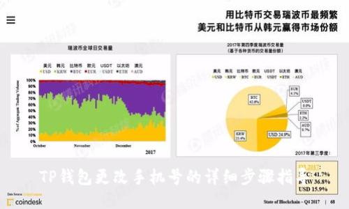 TP钱包更改手机号的详细步骤指导