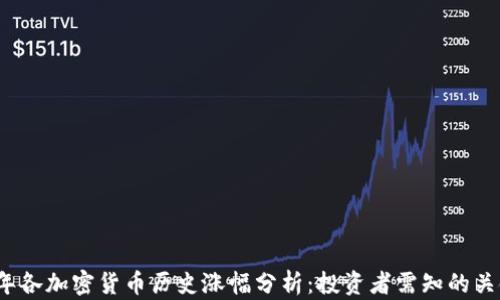 
2023年各加密货币历史涨幅分析：投资者需知的关键指标