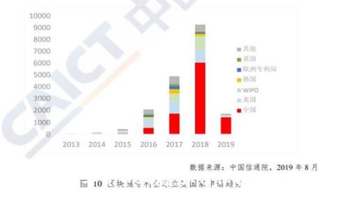 揭露加密数字货币骗局：如何保护你的投资安全