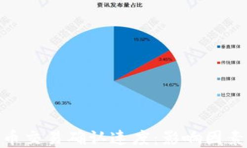 
加密货币交易确认速度：影响因素与措施