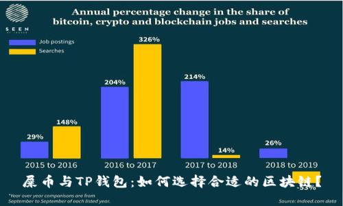 屎币与TP钱包：如何选择合适的区块链？