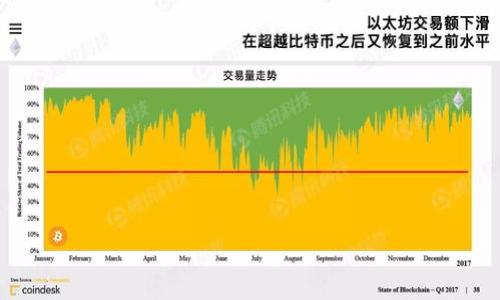 

中国加密货币投资者的现状与未来：市场分析与趋势