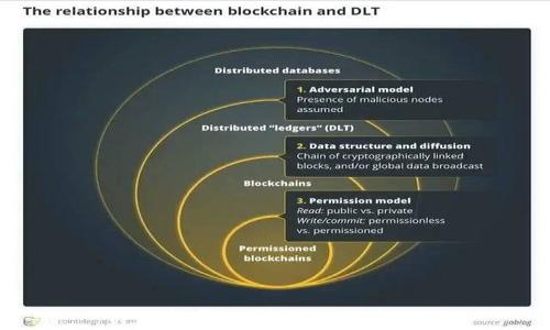 
TP钱包导入私钥的简单指南