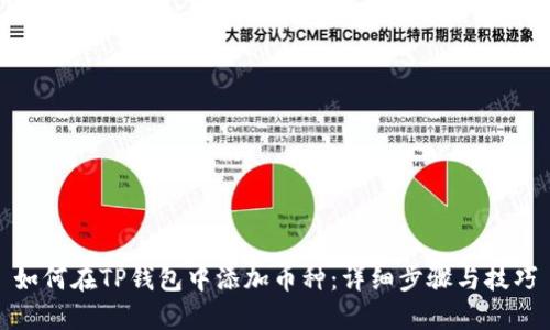 如何在TP钱包中添加币种：详细步骤与技巧