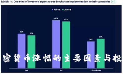 揭秘加密货币涨幅的主要因素与投资策略