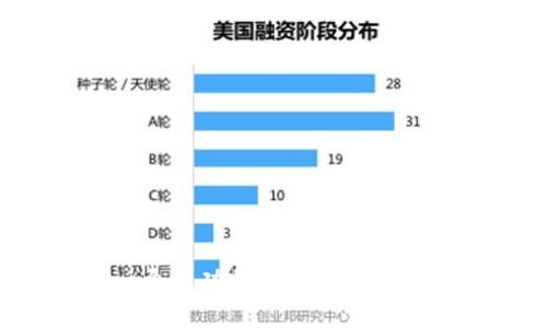 如何搭建一个成功的加密货币商城：完全指南