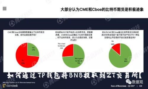 如何通过TP钱包将BNB提取到ZT交易所？