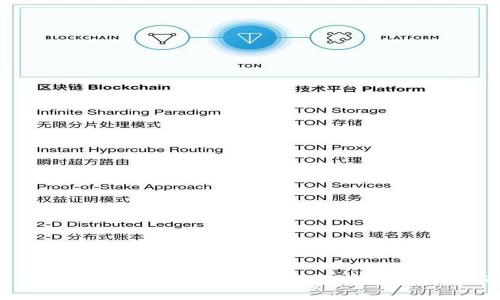 为何TP钱包与交易所价格存在差异？深入解析加密货币市场的价格波动