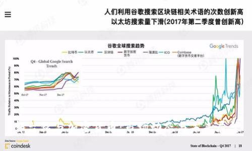 郭台铭与加密货币：市场动态与未来展望