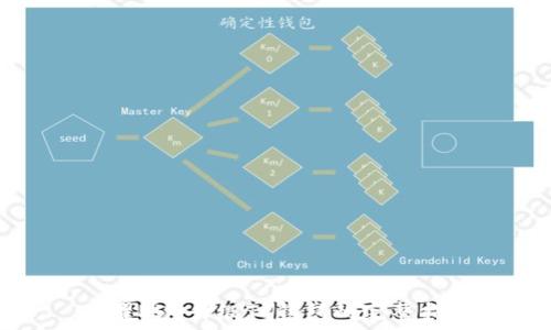   
荣耀P50升级TP钱包的完整指南