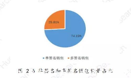 
深入分析加密货币ICP大盘：市场走势与投资机会