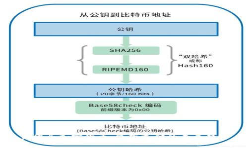 美团买加密货币：线下支付的未来趋势