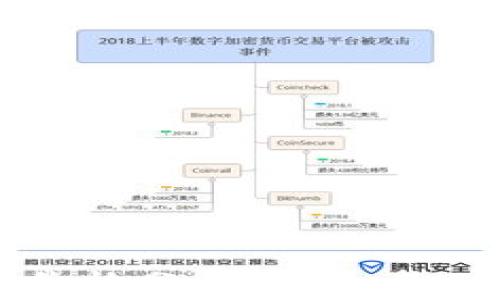 
DOM加密货币价格分析：投资者必看的市场动态