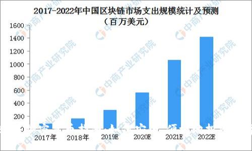 美国购买加密货币指南：如何安全、便捷地投资数字资产