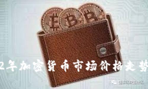 2022年加密货币市场价格走势解析