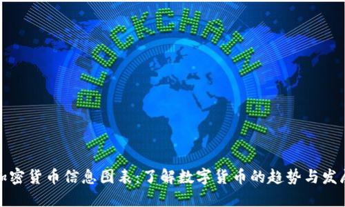 加密货币信息图表：了解数字货币的趋势与发展