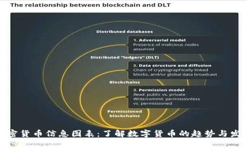 加密货币信息图表：了解数字货币的趋势与发展