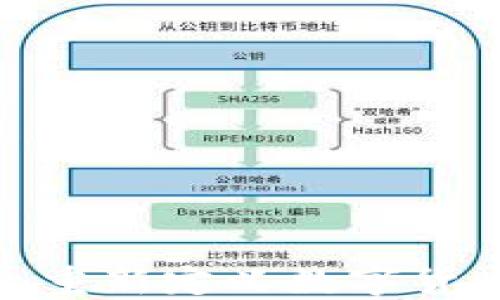 
Libra币：重新定义数字货币的未来