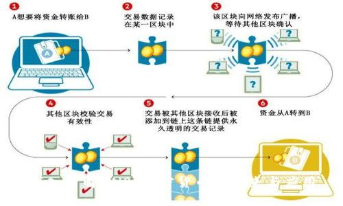 深入了解BNB：加密货币的未来与应用