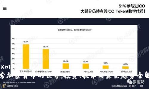```xml
探索加密货币的世界：投资、技术与未来趋势全解析