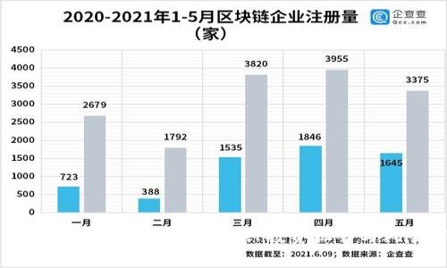 小众聚合加密数字货币：新兴投资机会与风险解析