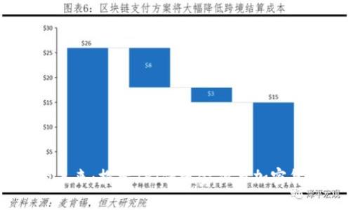 加密货币的未来：探索TP（传统金融与加密货币的结合）